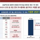 마곡힐스테이트 이미지