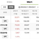 청담트레이딩 네이버블로그