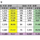 자사고 폐지 우려 커지자…영재고로 더 쏠린 중3 이미지