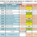 감리원 연봉분석표(2023. 01.12.) 이미지