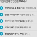 리즈세무회계