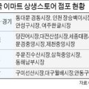 장승백이전통시장 이미지