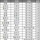 남부산농협 수영지점