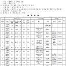 중로11호선 이미지