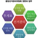 박근혜, 한나라당 출신 최윤희 '중앙선관위원' 내정 이미지