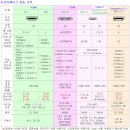 HDMI 2.2(96Gbps)는 꽃도 피워보지 못할 수도... 이미지