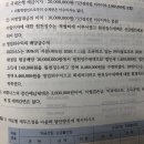 법인의 배당소득에 대해 원천징수 당했을때 이미지