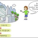 오를건축디자인 이미지