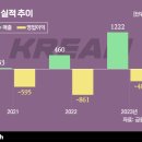 크림 이미지