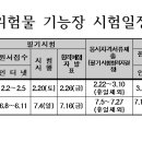 2021년 위험물 기능장 시험일정 공고 이미지