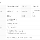 New호주공인중개사사무소 네이버블로그