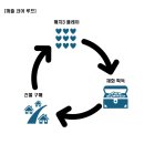 골드PC | 더코지플로리스트 쿠폰 및 실제 꽃 배송 후기 정리