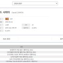 프로카월드 이미지