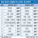 왕서방 - 사천시 | 왕서방