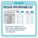 [20년 7.10.세법개정] 1주택 1분양권 비과세 유지 / 소득세 최고세율 ·종부세율 인상 / 조정대상지역 2주택자 세부담 상한 인상 등 이미지