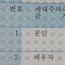 반포4동 주민센터 이미지