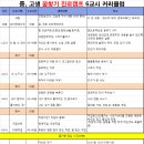 검성로-8 이미지