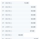 호정빌딩 이미지