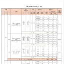 판암동185 이미지