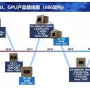 AMD와 Nvidia, 중국 CPU 제조업체가 그래픽 칩을 준비하고 있음에주의 이미지