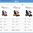 케어존(남부지점) 이미지