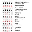 홀덤포커스