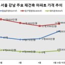 강남-236 이미지