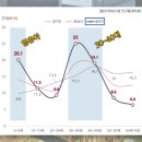 데상트타임테라스