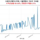 도림두산베어스타워 이미지