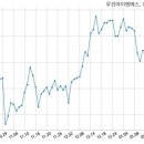 롯데건설 주식회사 이미지