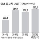 새사상카