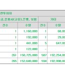 그린리소스 공모가 상단초과 17,000원 이미지
