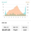 선유천국기대 정상 이미지