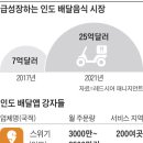 배달천국 이미지