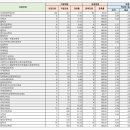 [학원의 신] 단국대학교 수시 정시 경쟁률 2025 변경사항 이미지