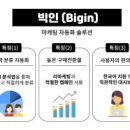오피노마케팅