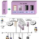 키폰(keyphone)과 키폰 충전(keyphone charging) 이미지