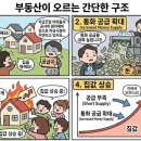 부동산클럽공인중개사사무소 이미지