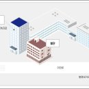 남구청 민원실 이미지