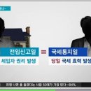 전입신고 국세 우선 문제, 확정일자 및 미납국세열람제도 전세금 보호 이미지