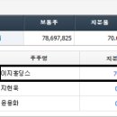 팜스토리 이미지