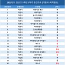 엠앤제이학원