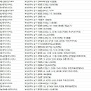 주식회사부동산친구중개법인 이미지