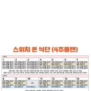 스위치온 이미지