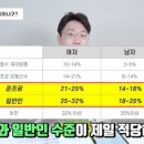 체지방률 이거 찐이야? 이미지