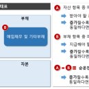 삼양통상 이미지