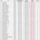 봉담2중흥더센트럴도영부동산중개 | [7/21] 화성 매매 353건 분석 · 동탄 vs 병점·향남, 격차 얼마나?