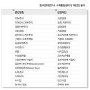 한국바른경제연구소
