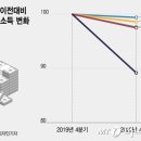 명품 이미지