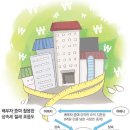 [맞춤 재테크]배우자 증여, 절세 효과는 이미지